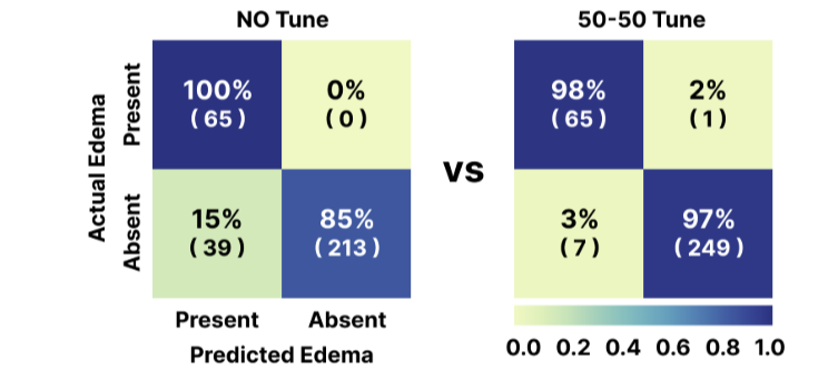 LLM Confusion Matrices