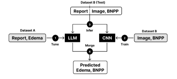 Methods Architecture FlowChart